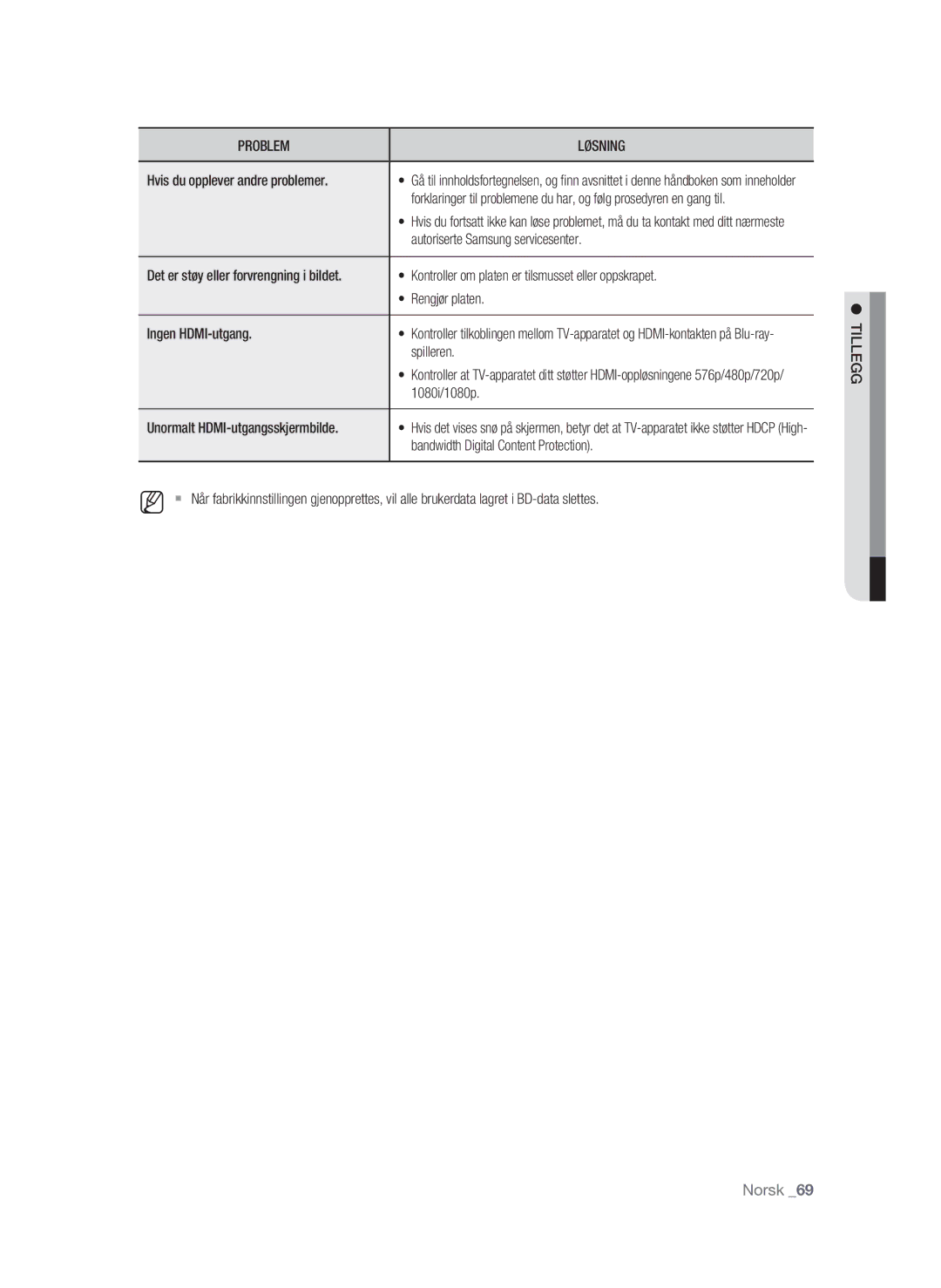 Samsung BD-P1580/XEE manual Hvis du opplever andre problemer, Autoriserte Samsung servicesenter, Spilleren, 1080i/1080p 