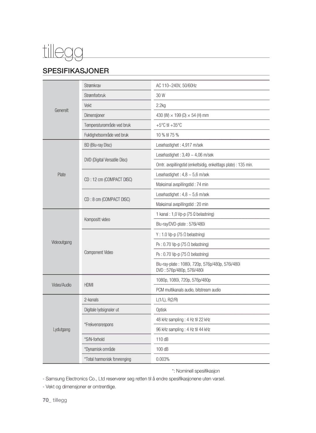 Samsung BD-P1580/XEE manual Spesifikasjoner 