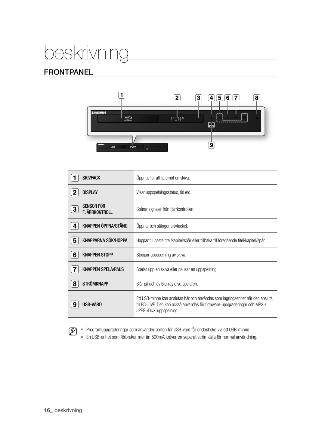 Samsung BD-P1580/XEE manual Beskrivning, Frontpanel 