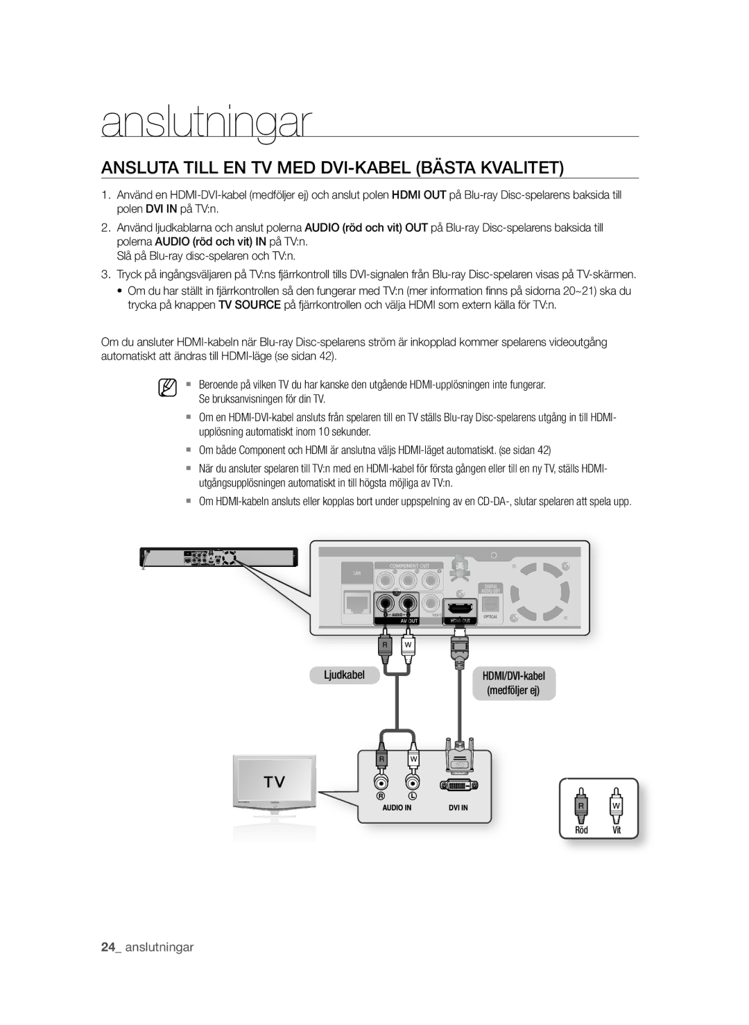 Samsung BD-P1580/XEE AnSLUTa TiLL En TV MEd dVi-KaBEL BÄSTa KVaLiTET, Upplösning automatiskt inom 10 sekunder, Ljudkabel 