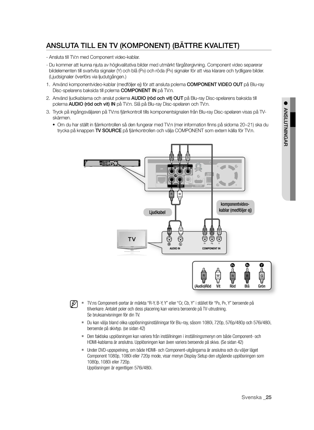Samsung BD-P1580/XEE AnSLUTa TiLL En TV KOMPOnEnT BÄTTrE KVaLiTET, AnSLUTningar, Upplösningen är egentligen 576i/480i 