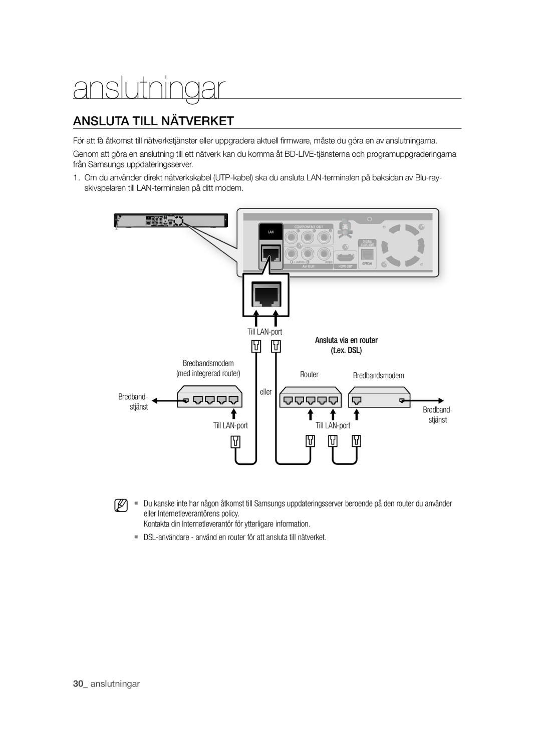 Samsung BD-P1580/XEE manual Router, Eller, Stjänst 