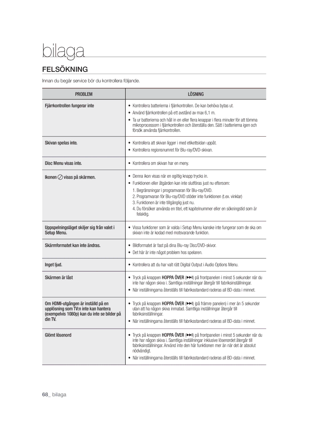 Samsung BD-P1580/XEE manual Bilaga, Felsökning, Problem Lösning 