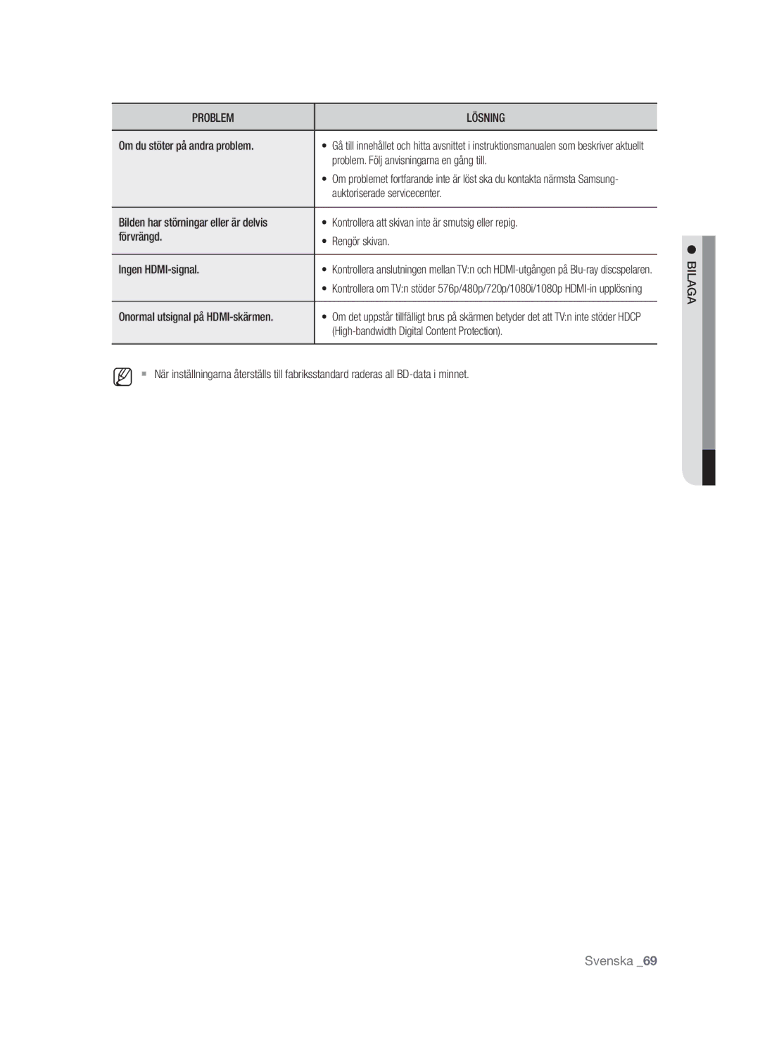 Samsung BD-P1580/XEE Om du stöter på andra problem, Problem. Följ anvisningarna en gång till, Auktoriserade servicecenter 