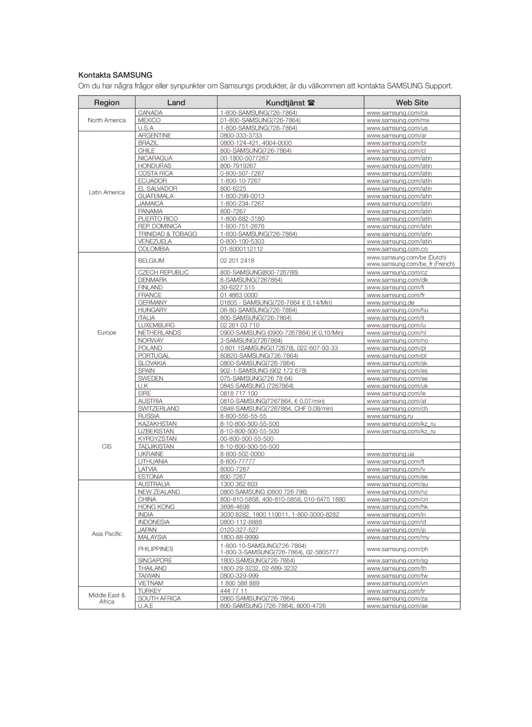 Samsung BD-P1580/XEE manual Canada 