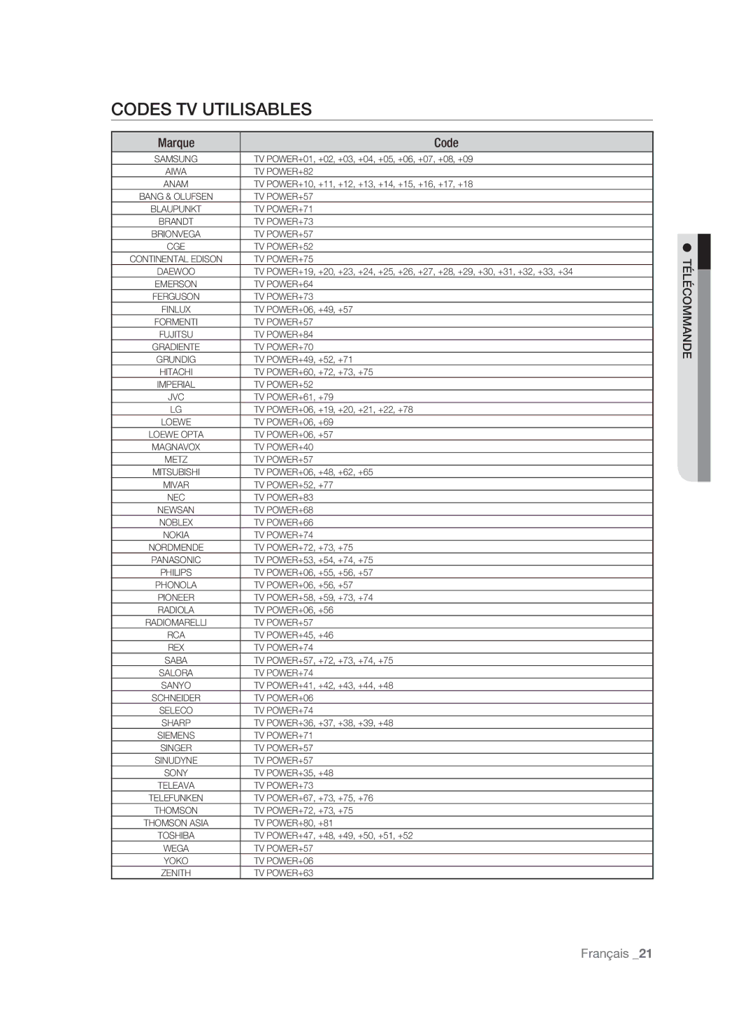 Samsung BD-P1580/XEF manual Codes TV Utilisables, Marque Code 