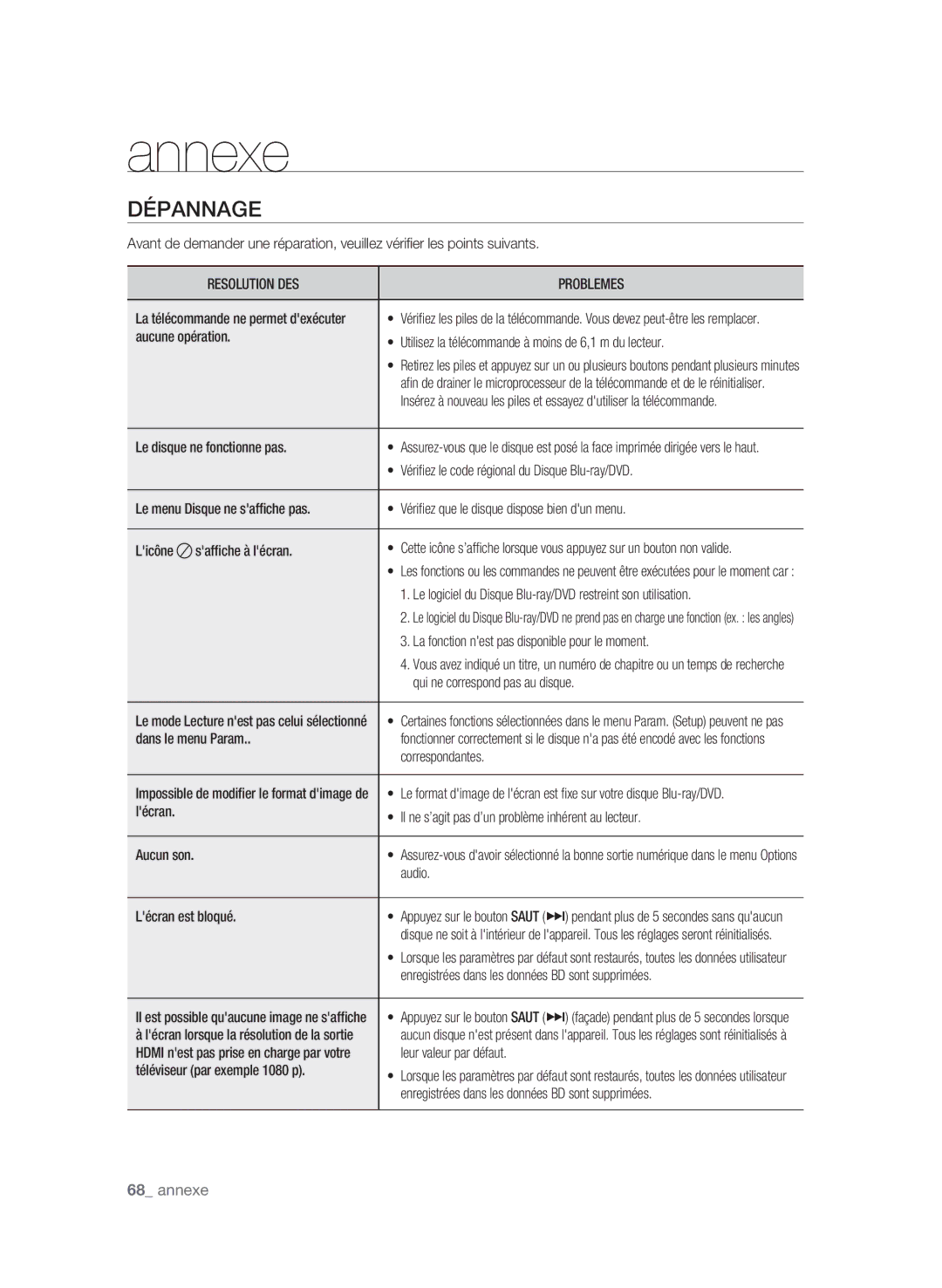 Samsung BD-P1580/XEF manual Annexe, Dépannage, Resolution DES Problemes 