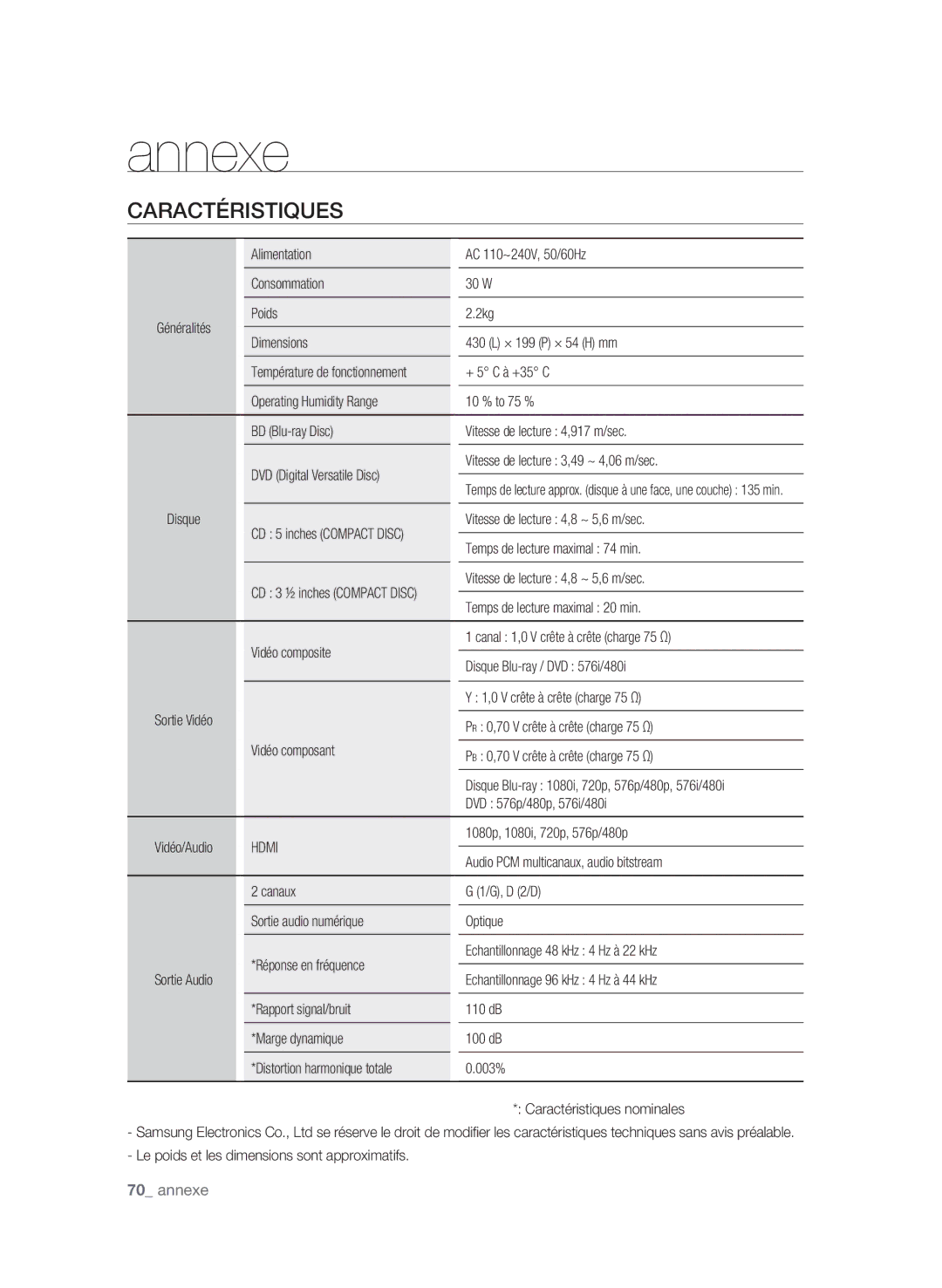 Samsung BD-P1580/XEF manual Caractéristiques 