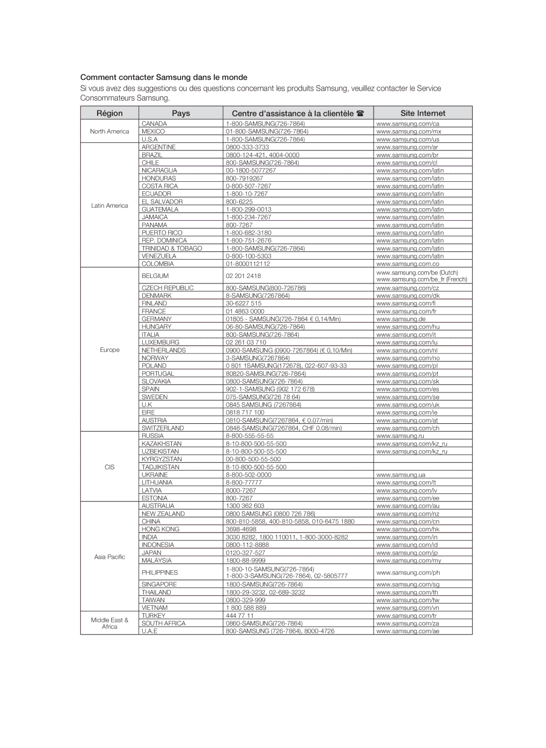 Samsung BD-P1580/XEF manual Canada 