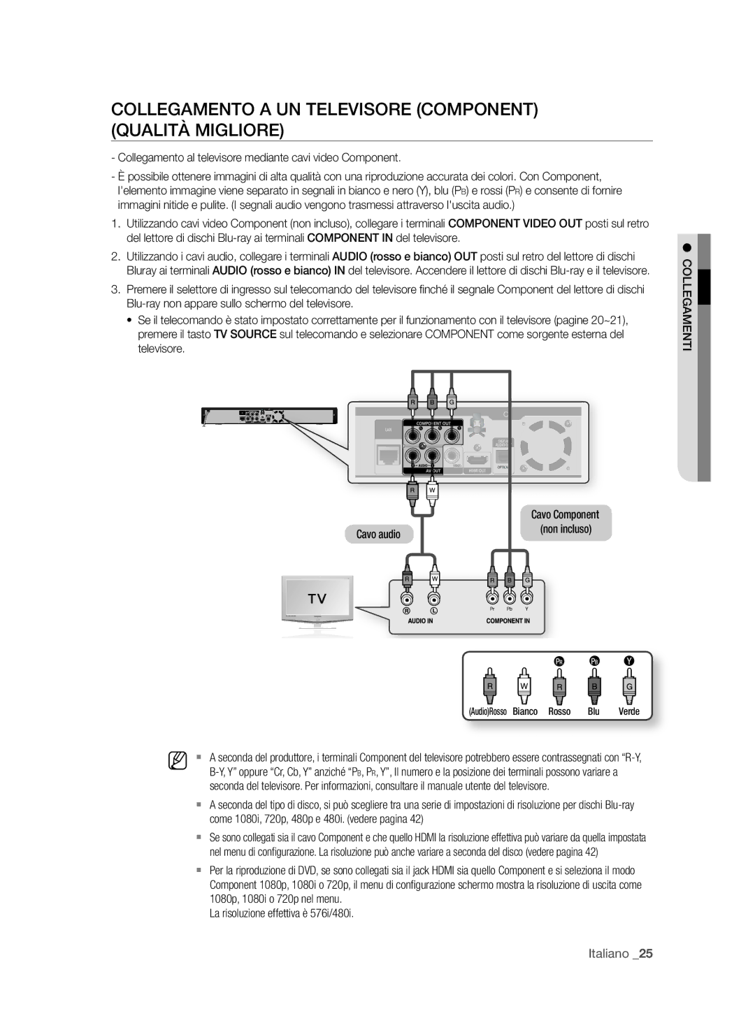 Samsung BD-P1580/XEF CoLLegAMento a un teLeViSoRe CoMPonent QuALitÀ MigLioRe, Come 1080i, 720p, 480p e 480i. vedere pagina 