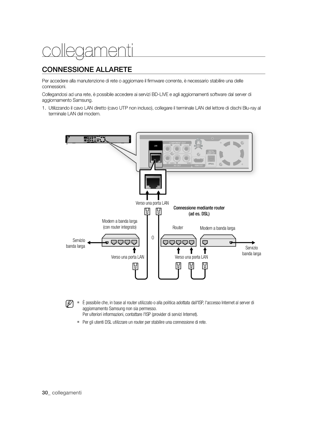 Samsung BD-P1580/XEF manual Servizio Banda larga, Router Modem a banda larga 