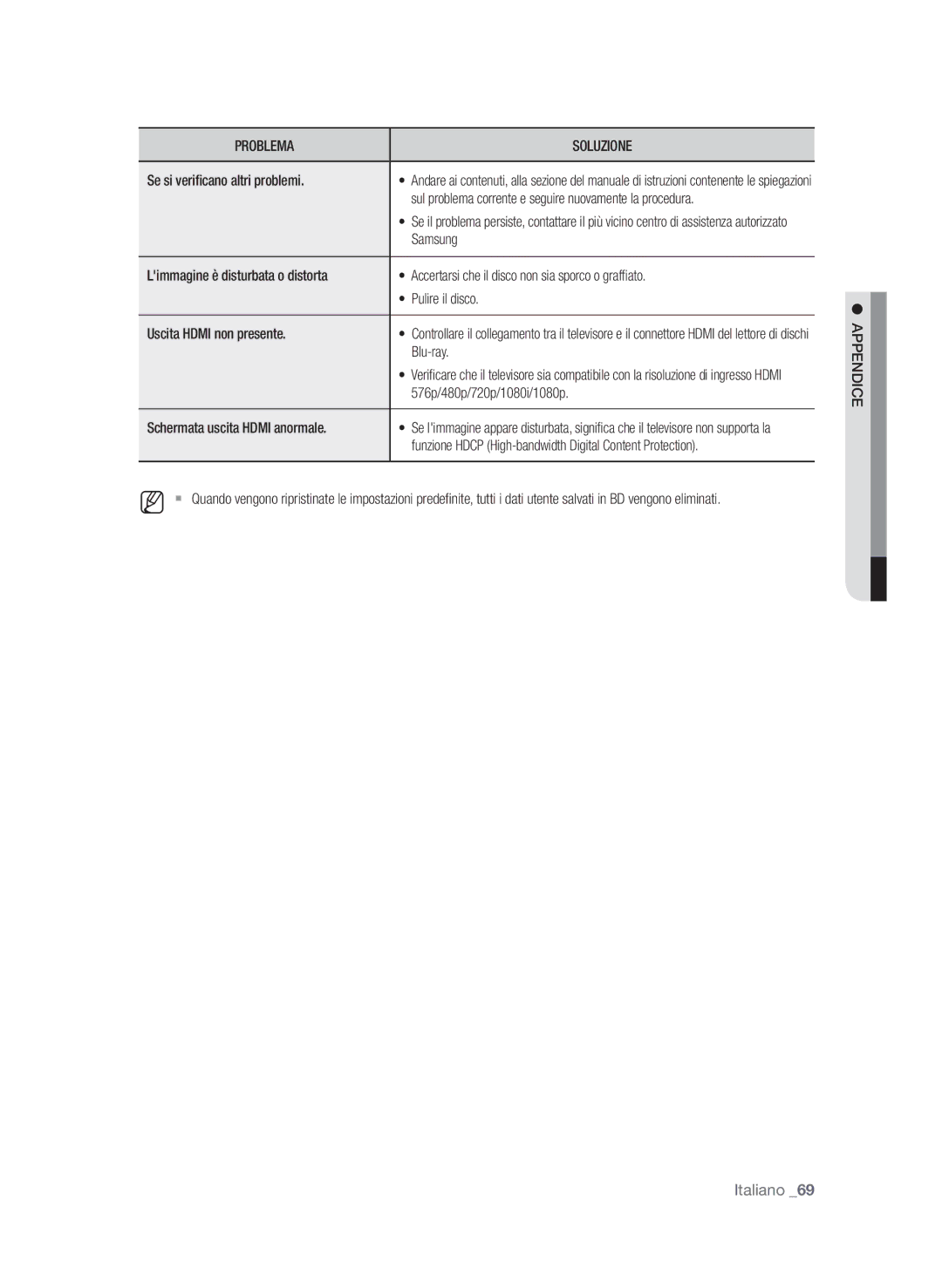 Samsung BD-P1580/XEF manual Se si verificano altri problemi, Samsung, Blu-ray, 576p/480p/720p/1080i/1080p, Ic d en app 