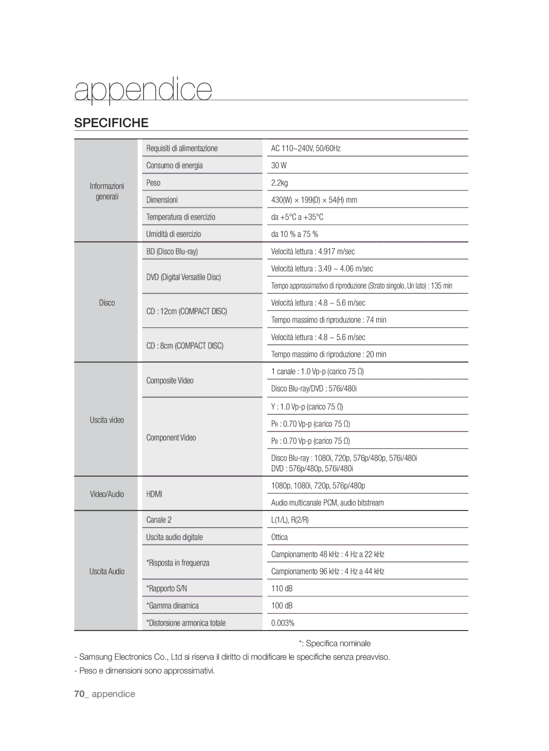 Samsung BD-P1580/XEF manual Specifiche 