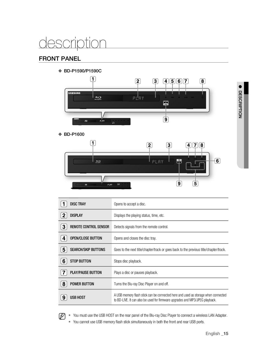 Samsung BD-P1590-XAC, BD-1590C-XAC, BD-1600-XAC user manual Description, Front Panel 