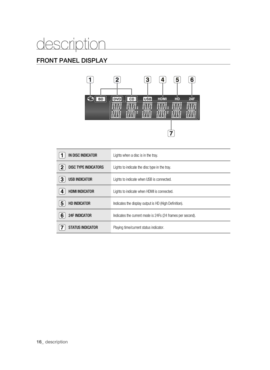 Samsung BD-1590C-XAC, BD-P1590-XAC, BD-1600-XAC user manual Front Panel Display, Description 