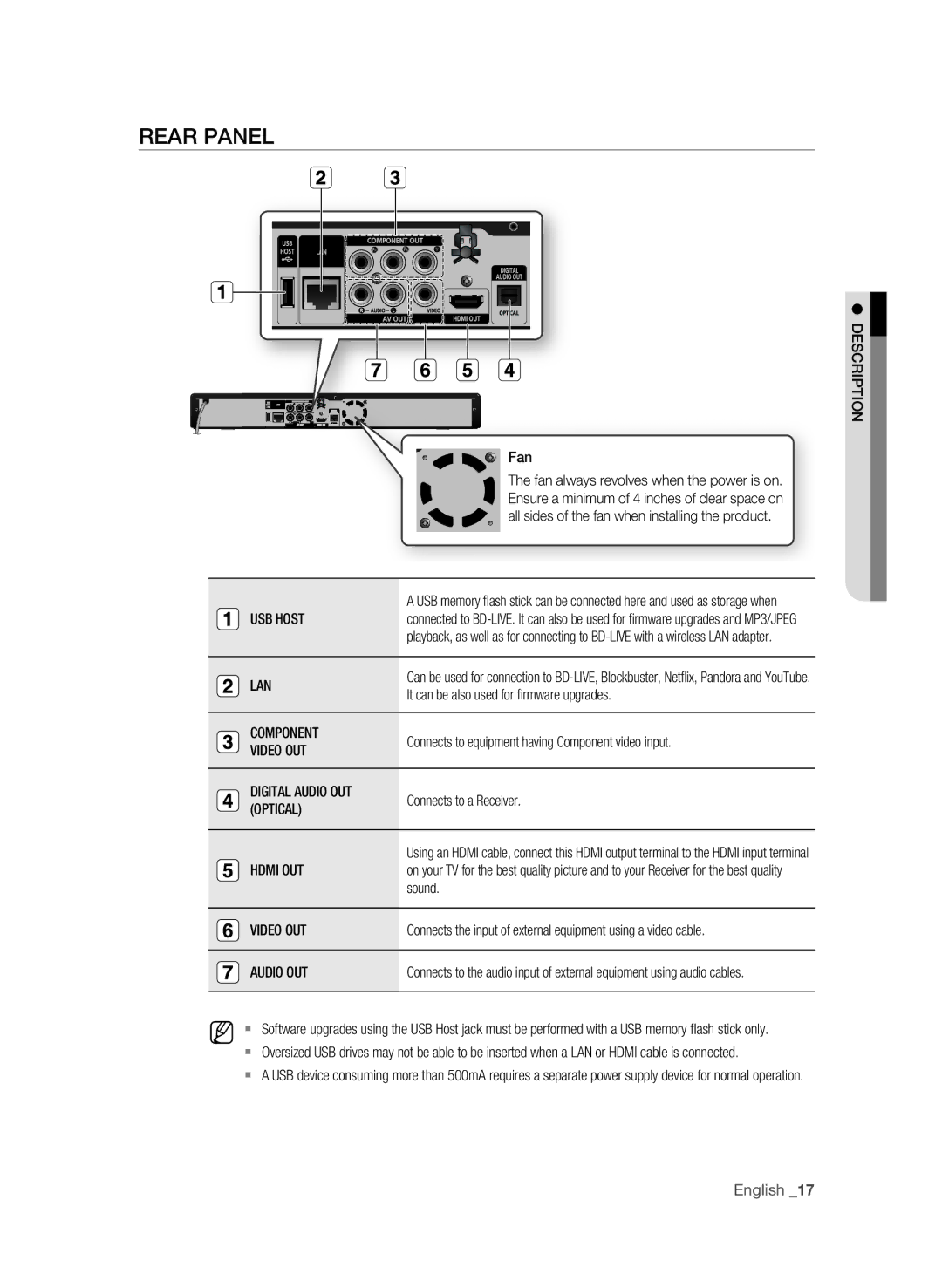 Samsung BD-1600-XAC, BD-P1590-XAC, BD-1590C-XAC user manual Rear Panel 