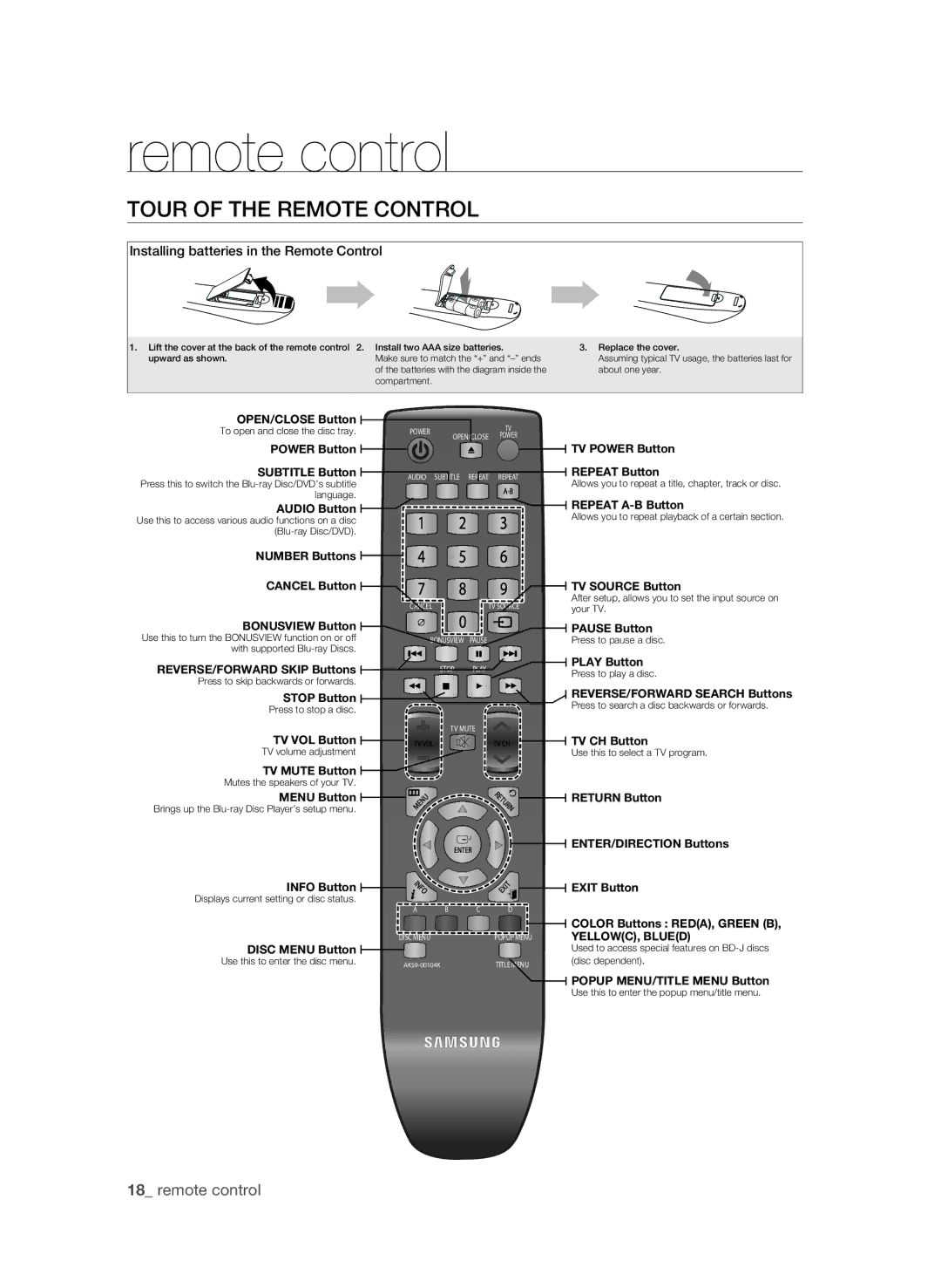 Samsung BD-P1590-XAC, BD-1590C-XAC, BD-1600-XAC user manual Remote control, Tour of the Remote Control 