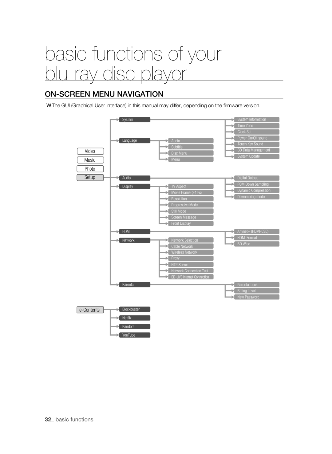 Samsung BD-1600-XAC, BD-P1590-XAC, BD-1590C-XAC user manual On-Screen Menu Navigation, Basic functions 