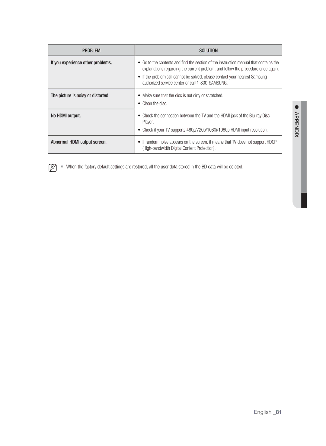 Samsung BD-P1590-XAC, BD-1590C-XAC, BD-1600-XAC user manual IX DN Appe 