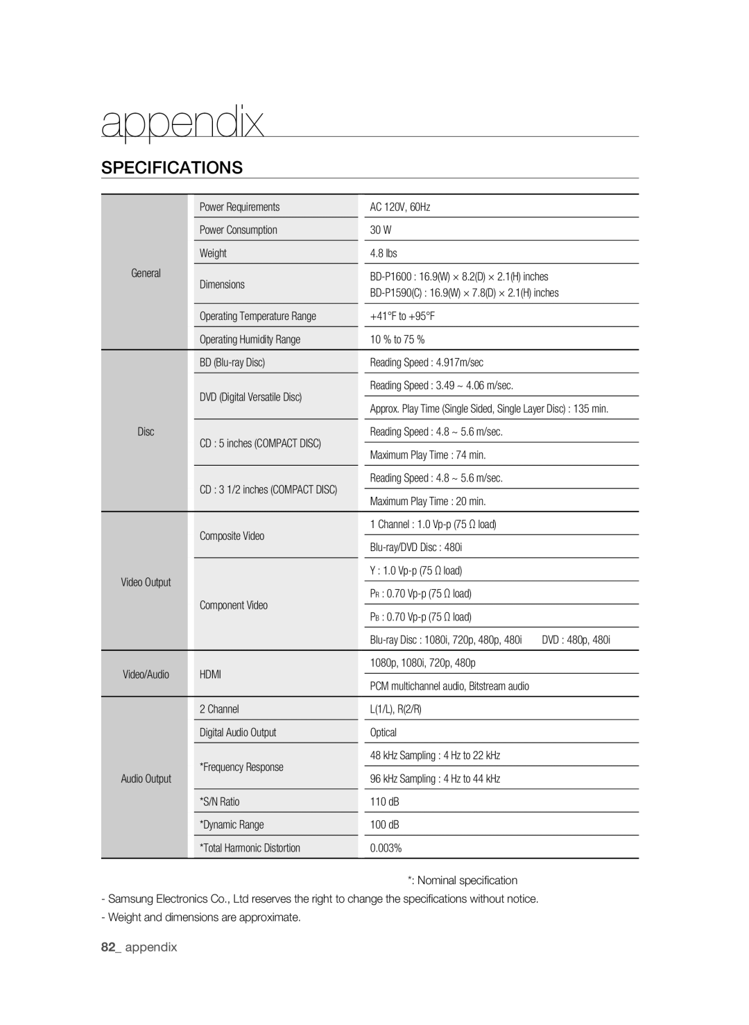 Samsung BD-1590C-XAC, BD-P1590-XAC, BD-1600-XAC user manual Specifications 