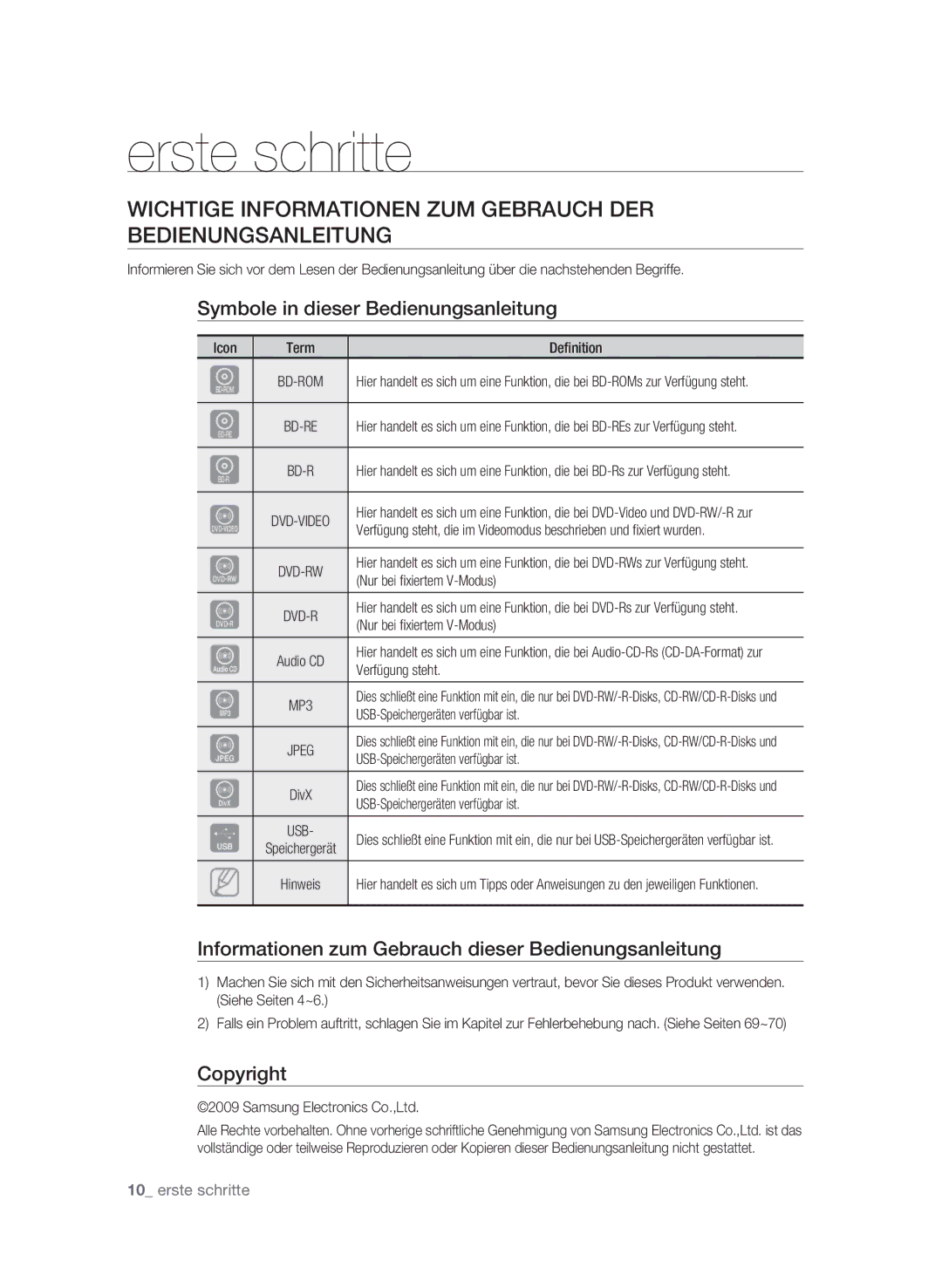 Samsung BD-P1595A/XEG, BD-P1595/XEG Erste schritte, Wichtige Informationen zum Gebrauch der Bedienungsanleitung, Copyright 