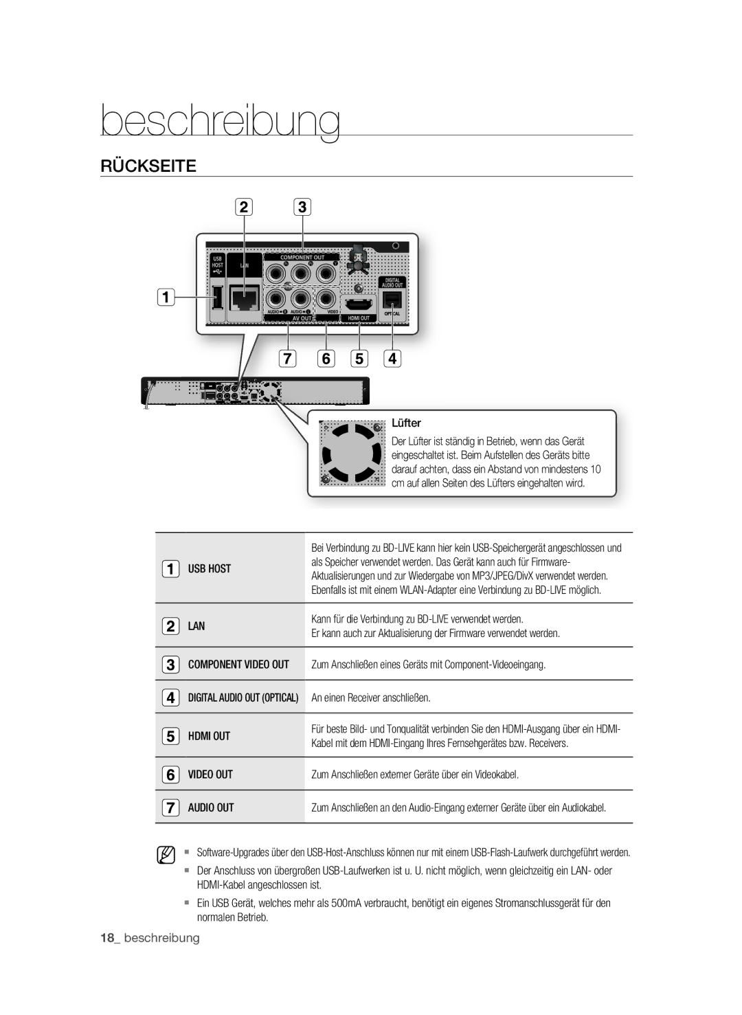 Samsung BD-P1595A/XEG, BD-P1595/XEG manual Rückseite 