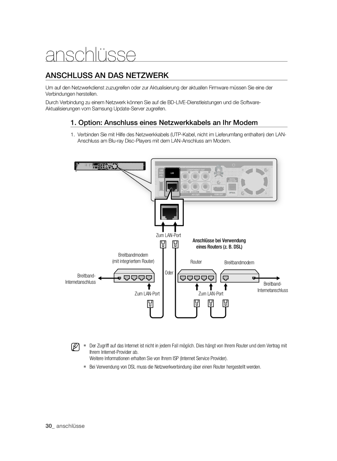 Samsung BD-P1595A/XEG, BD-P1595/XEG manual Option Anschluss eines Netzwerkkabels an Ihr Modem, Breitband 