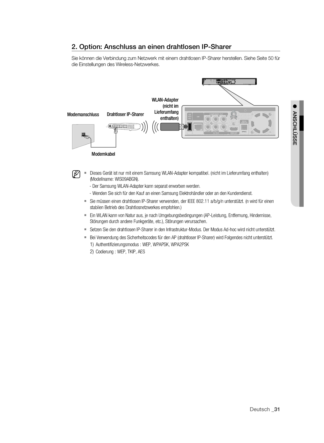 Samsung BD-P1595/XEG, BD-P1595A/XEG manual Option Anschluss an einen drahtlosen IP-Sharer 