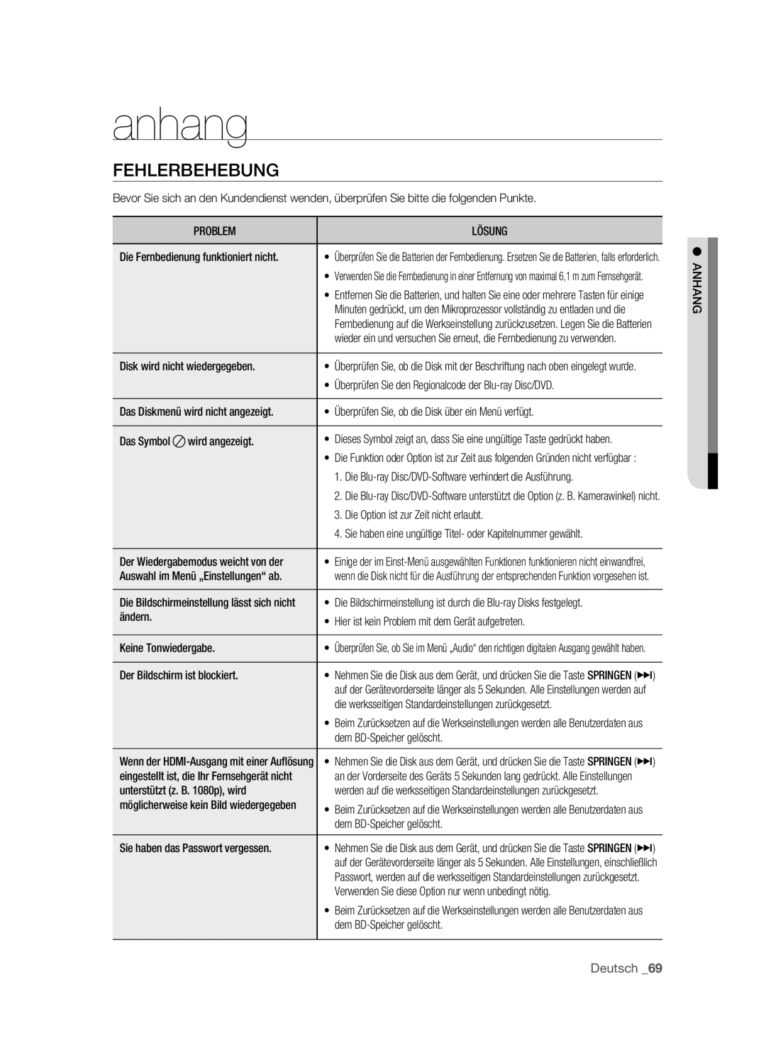 Samsung BD-P1595/XEG, BD-P1595A/XEG manual Anhang, Fehlerbehebung, Problem Lösung 