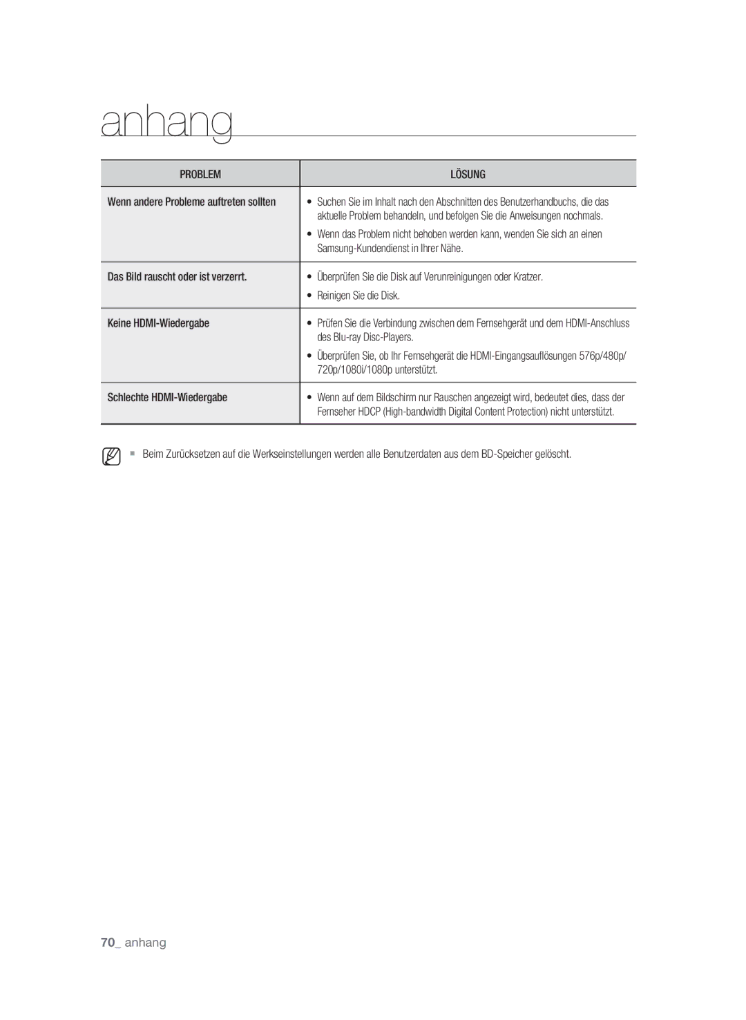 Samsung BD-P1595A/XEG manual Samsung-Kundendienst in Ihrer Nähe, Das Bild rauscht oder ist verzerrt, Reinigen Sie die Disk 