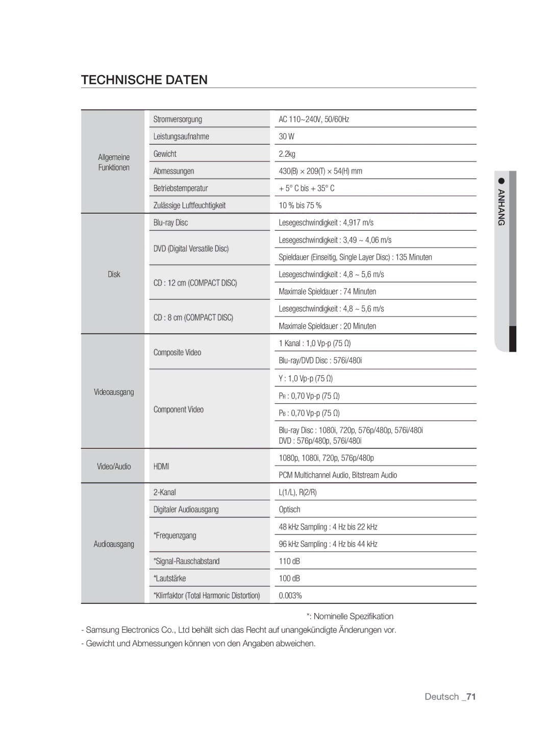 Samsung BD-P1595/XEG, BD-P1595A/XEG manual Technische Daten 