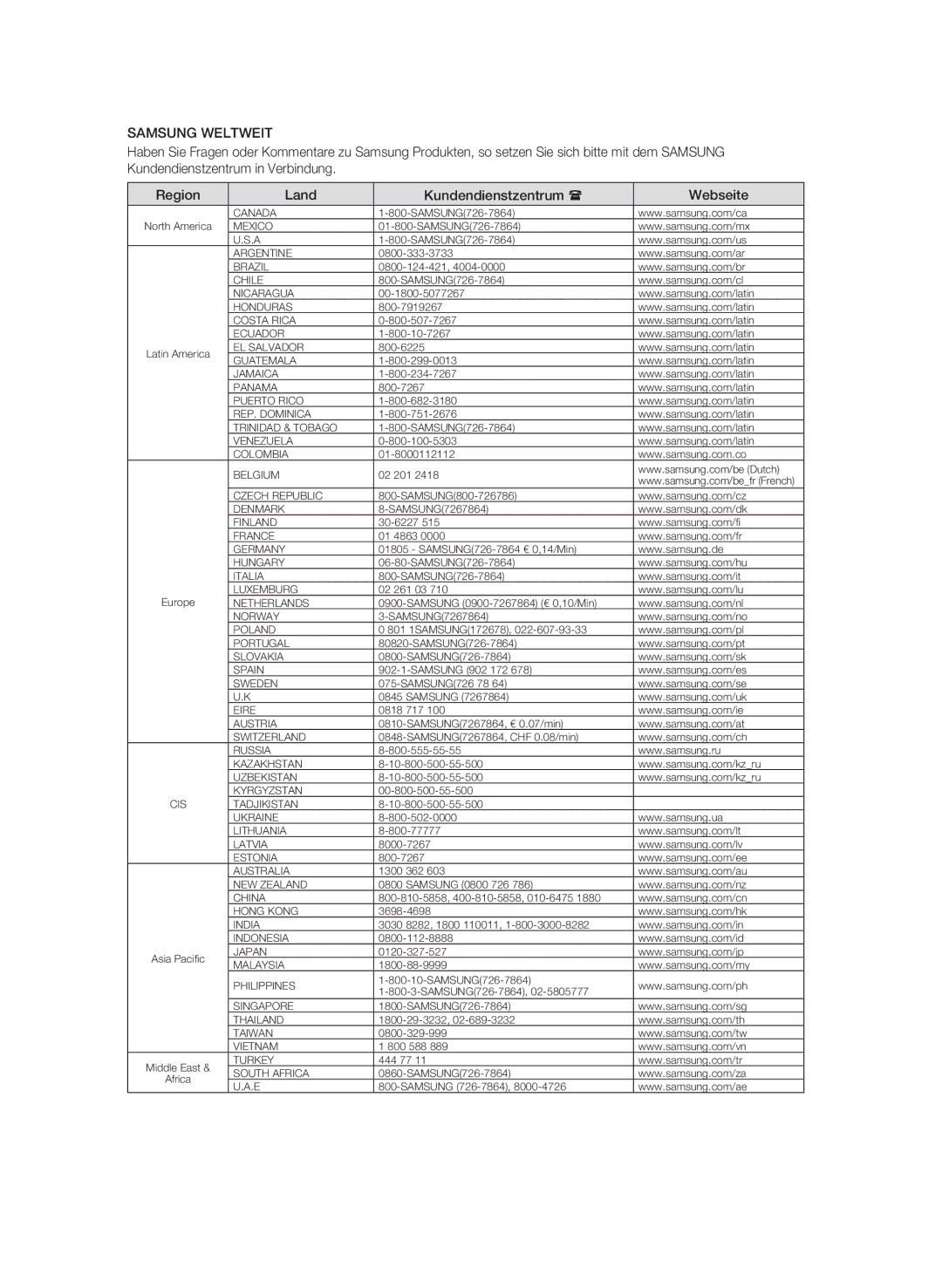 Samsung BD-P1595A/XEG, BD-P1595/XEG manual Samsung Weltweit 