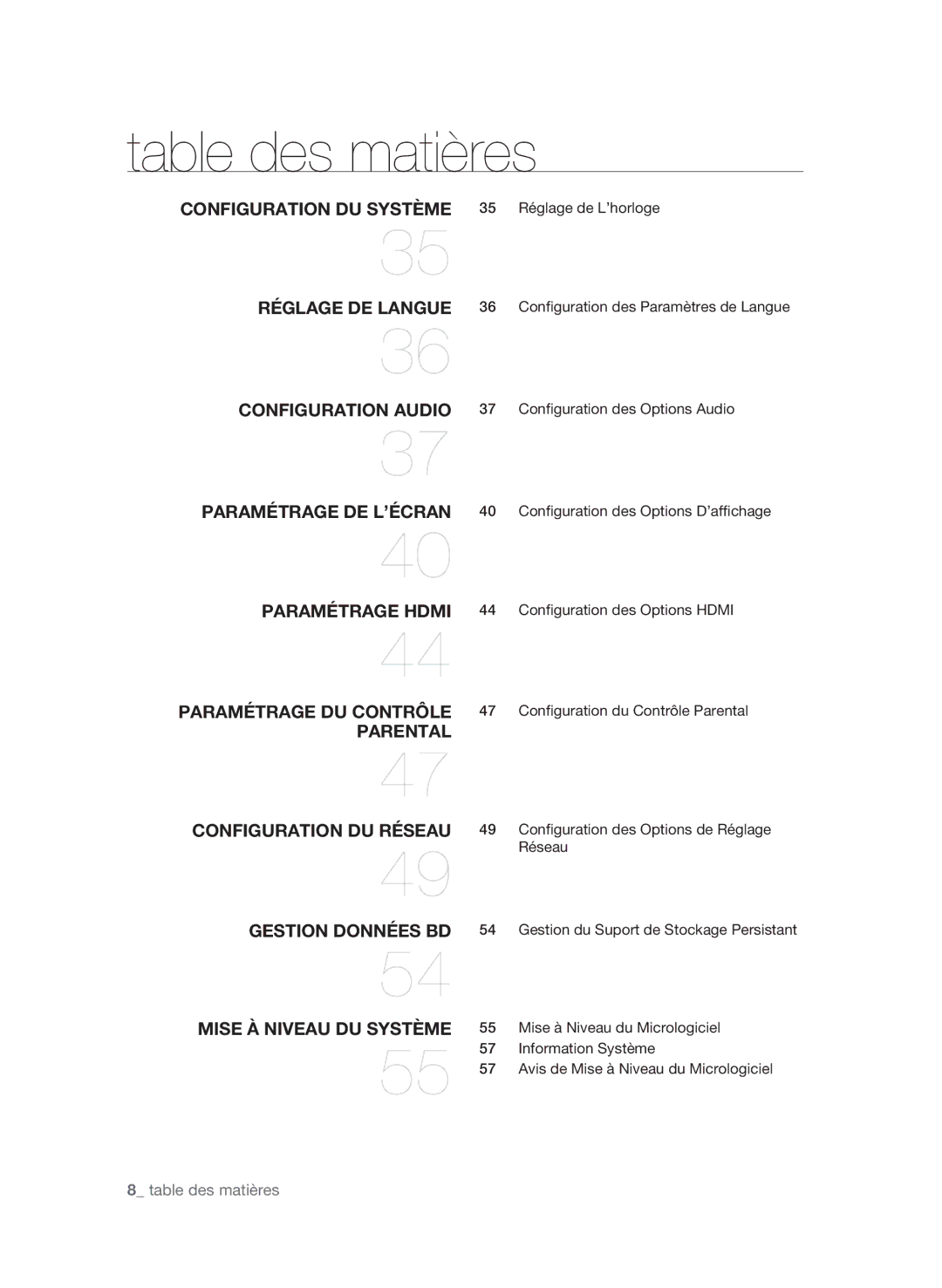 Samsung BD-P1600, BD-P1590C user manual  table des matières 