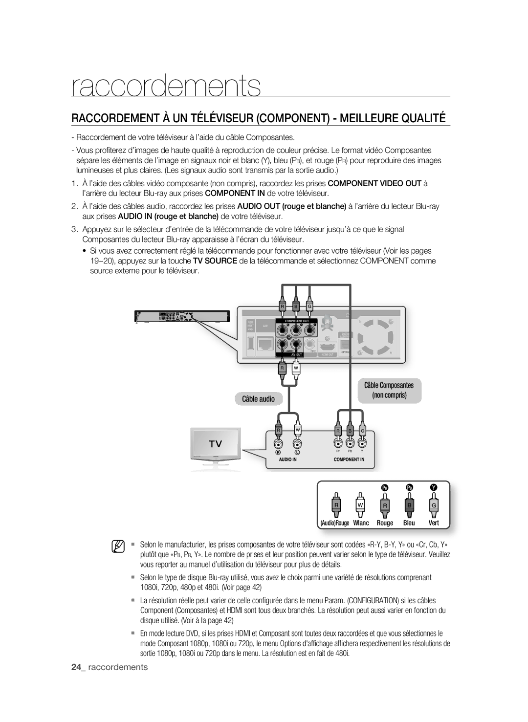 Samsung BD-P1590C, BD-P1600 user manual RACCOrDement À Un tÉLÉviseUr COmPOnent meiLLeUre QUALitÉ,  raccordements, Vert 