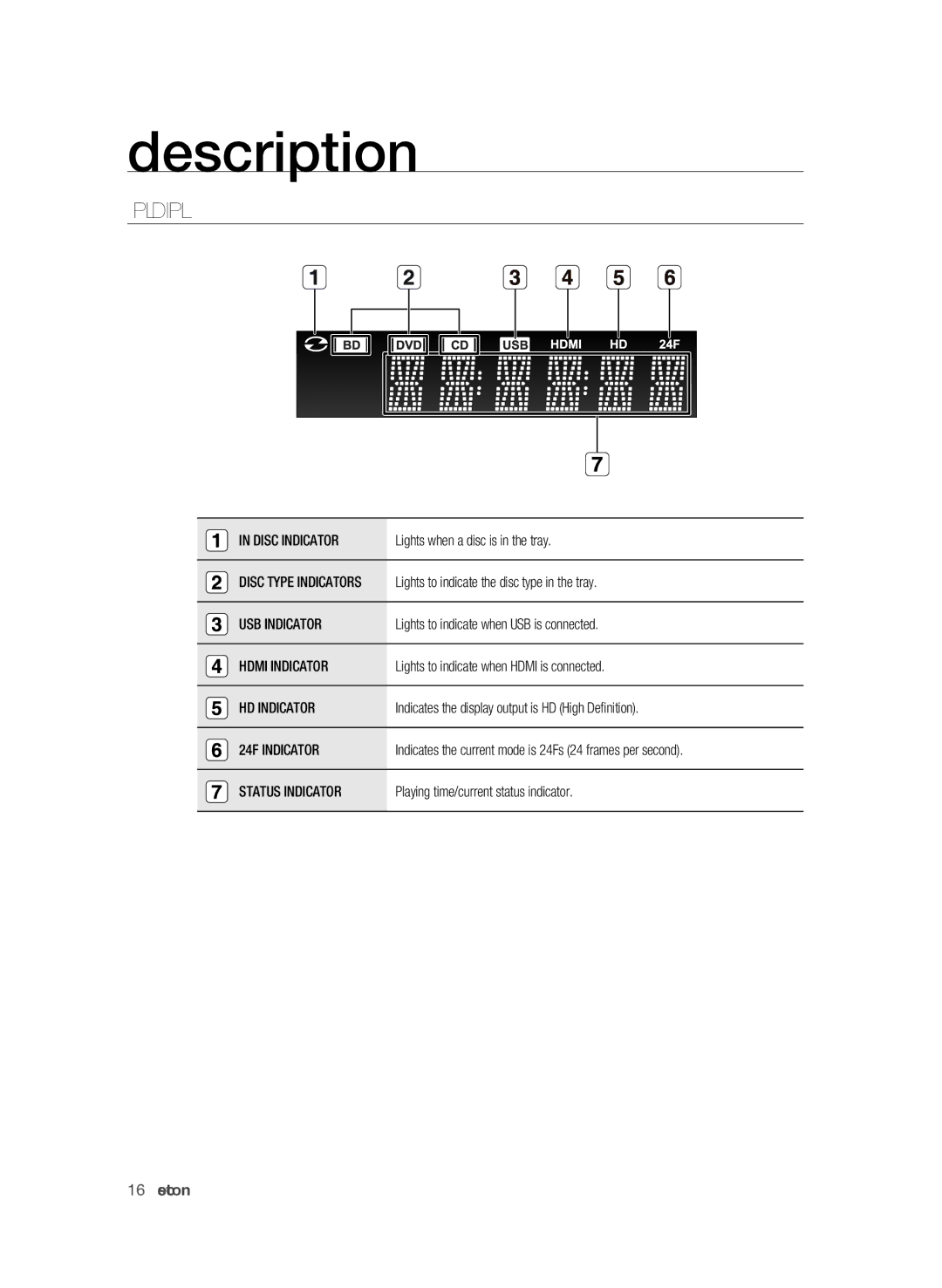 Samsung BD-P1600, BD-P1590C user manual Front Panel Display, Description 