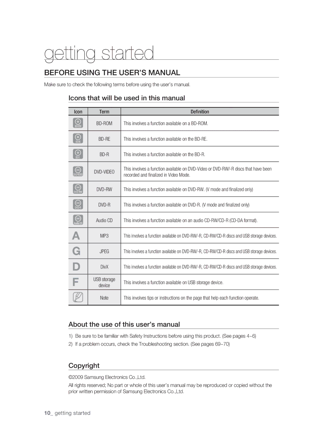 Samsung BD-P1600 Getting started, Before Using the User’s Manual, Icons that will be used in this manual, Copyright 