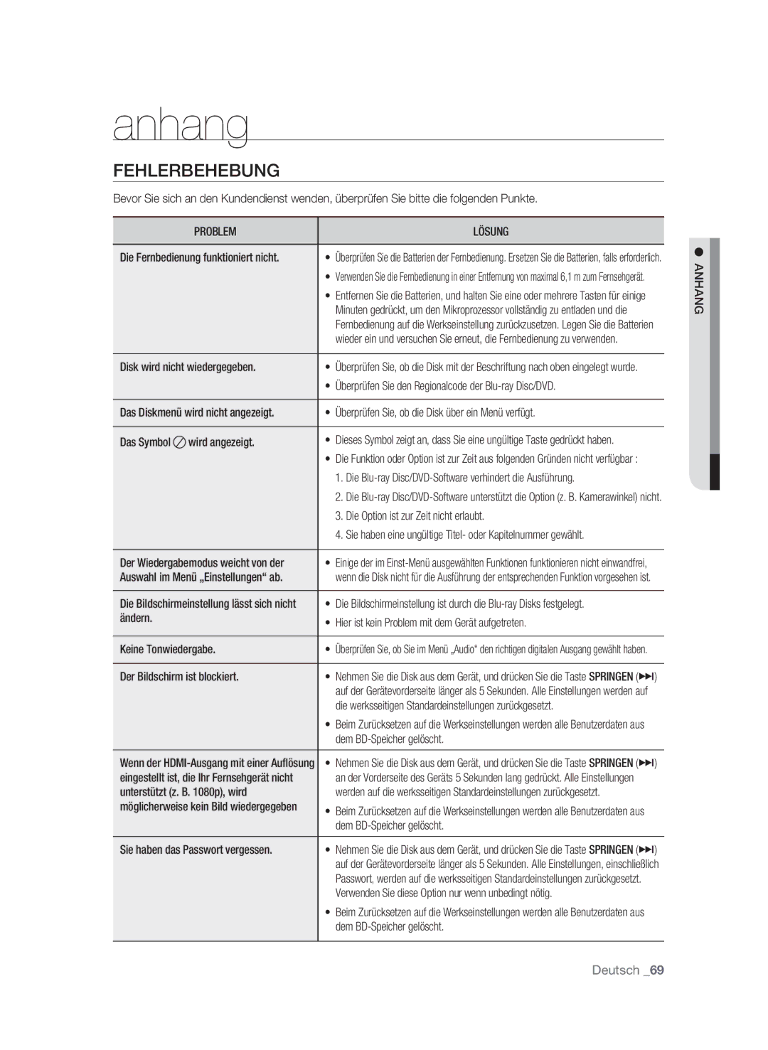 Samsung BD-P1600/XEF, BD-P1600/EDC, BD-P1600/XEU, BD-P1650/XEF manual Anhang, Fehlerbehebung, Problem Lösung 