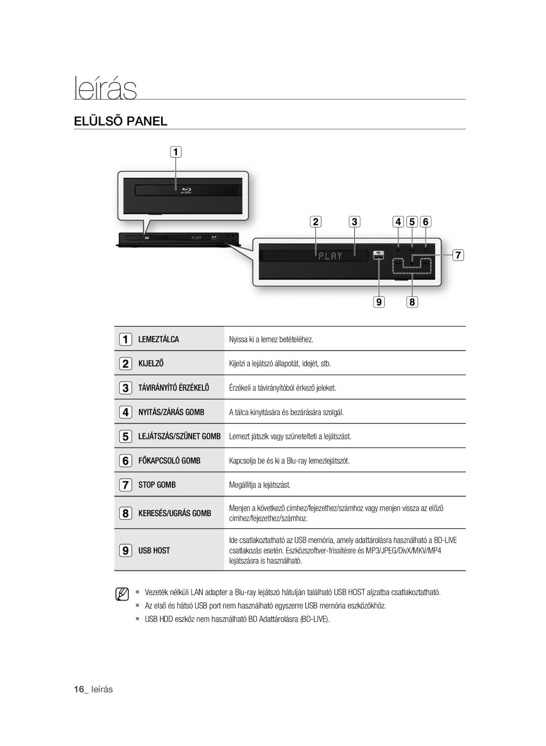 Samsung BD-P1600A/XEF, BD-P1600A/EDC, BD-P1600A/XEC, BD-P1600A/XEE, BD-P1600A/XEU manual Leírás, Elülsõ panel, 16 leírás 