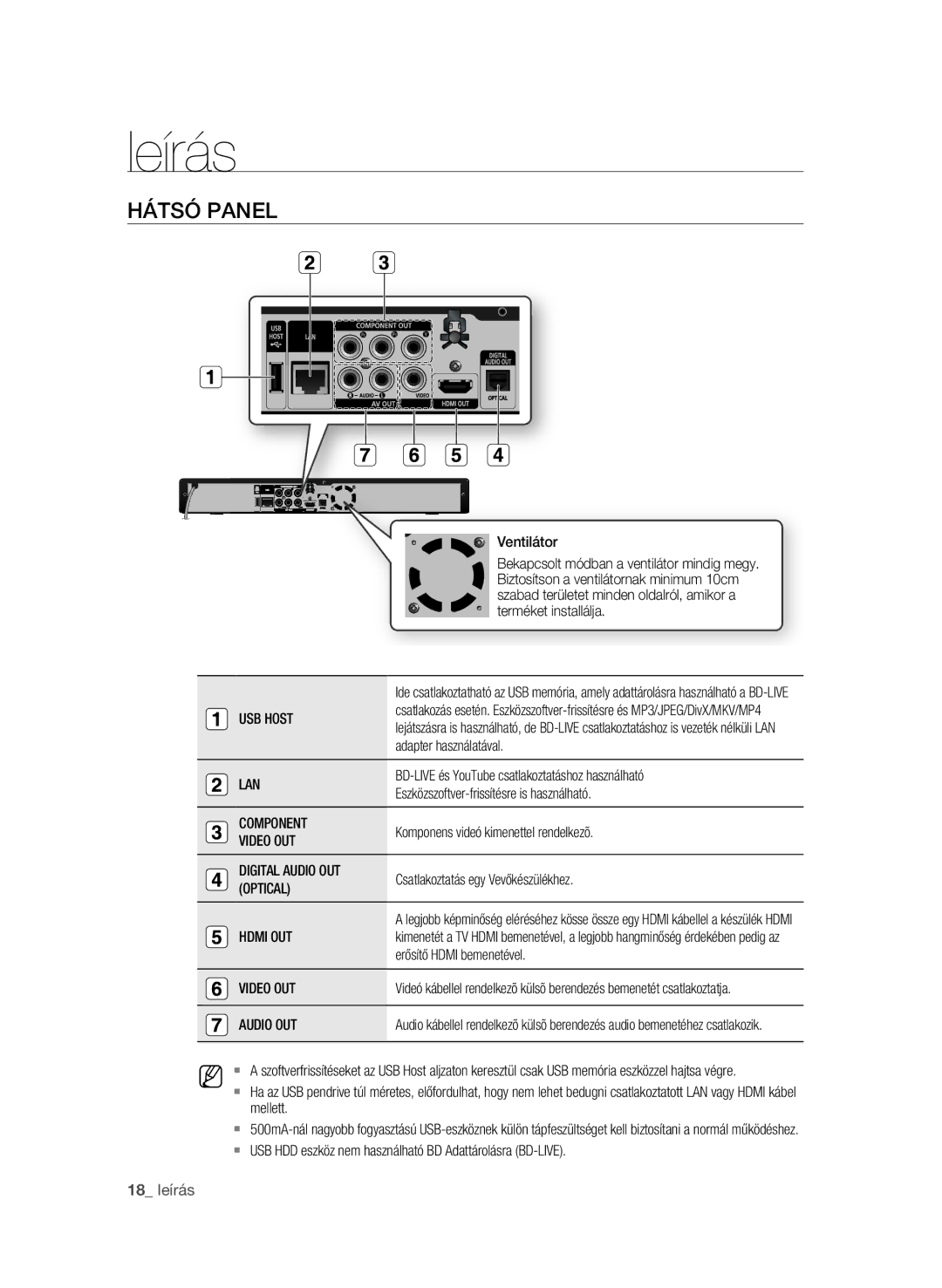 Samsung BD-P1600A/XEE, BD-P1600A/EDC, BD-P1600A/XEF, BD-P1600A/XEC, BD-P1600A/XEU manual Hátsó panel, 18 leírás 