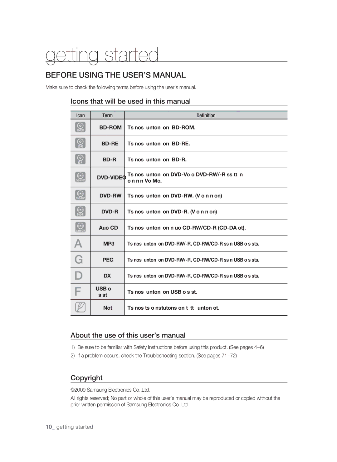 Samsung BD-P1600A/XEE Getting started, Before Using the User’s Manual, Icons that will be used in this manual, Copyright 