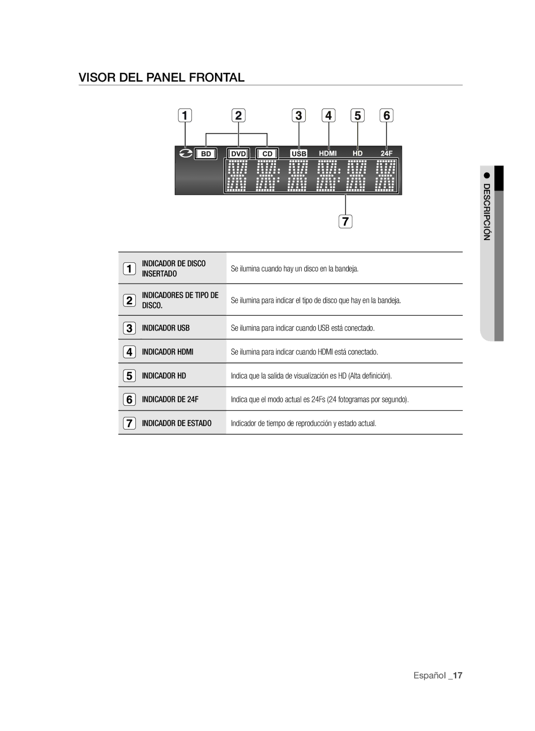 Samsung BD-P1600A/XEC, BD-P1600A/EDC, BD-P1600A/XEF manual Visor del panel frontal, Disco, Indicador HD, Indicador DE 24F 