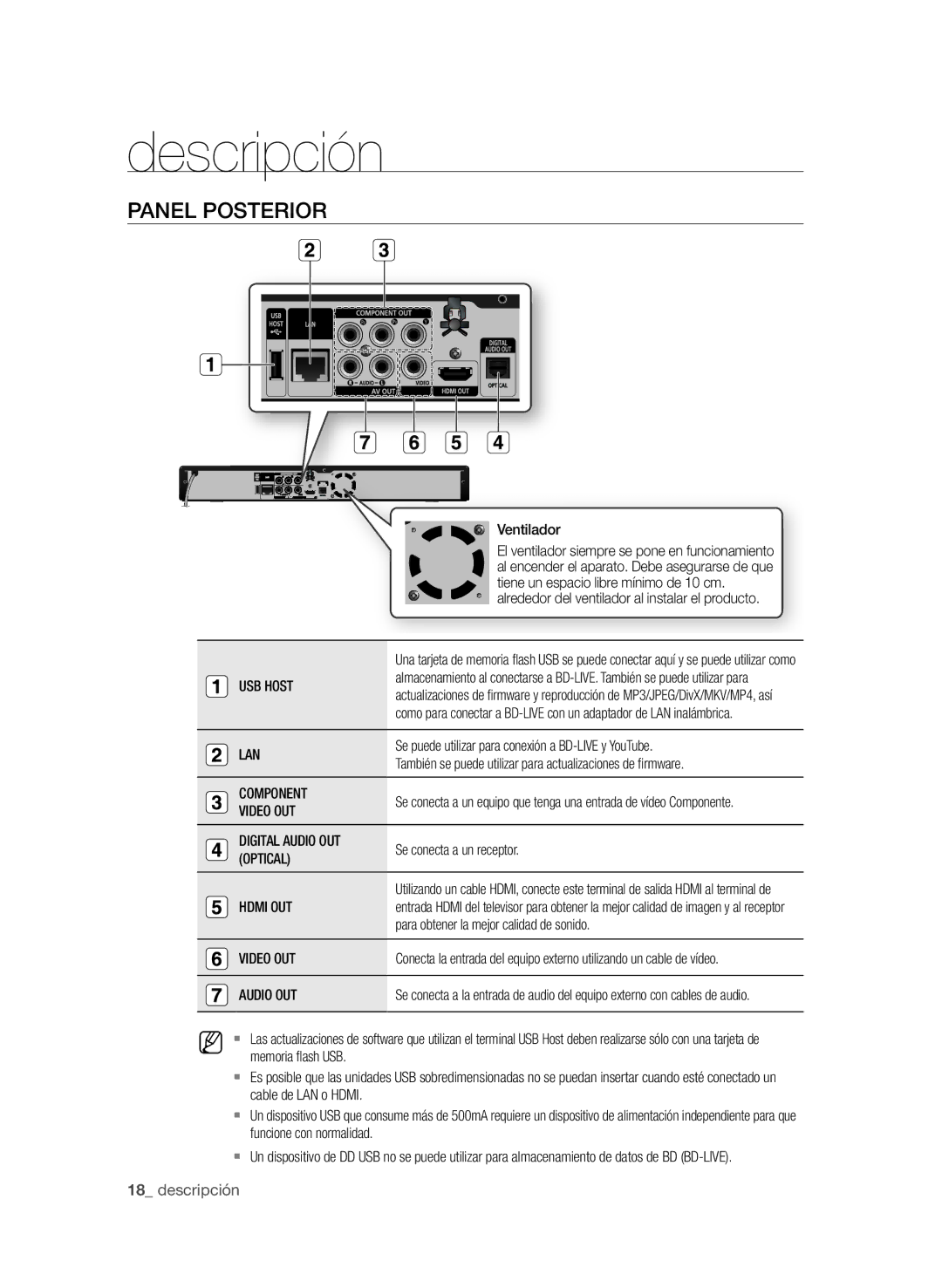 Samsung BD-P1600A/EDC, BD-P1600A/XEF, BD-P1600A/XEC manual Panel posterior 