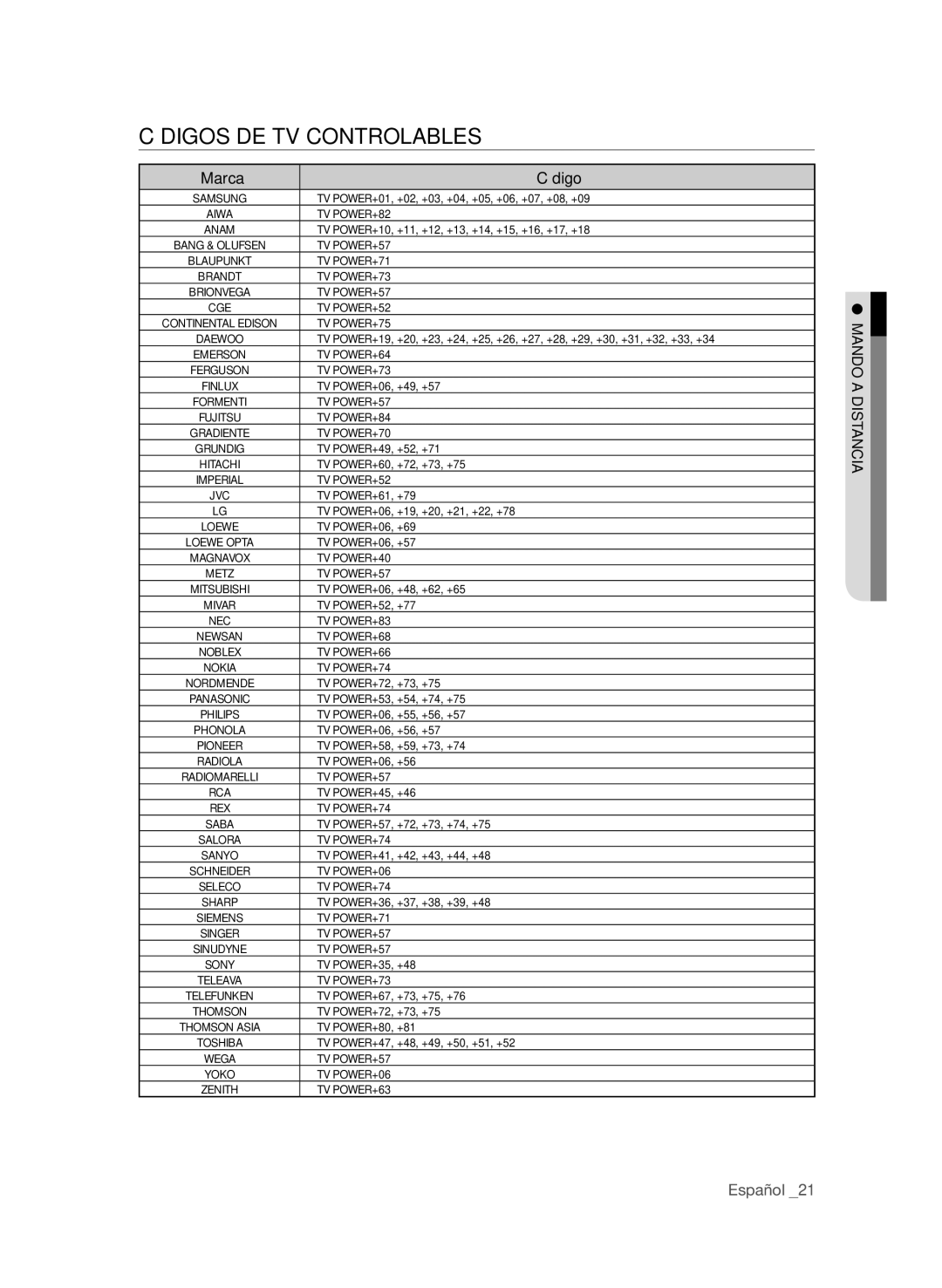 Samsung BD-P1600A/EDC, BD-P1600A/XEF, BD-P1600A/XEC manual Códigos de TV controlables, Marca Código 