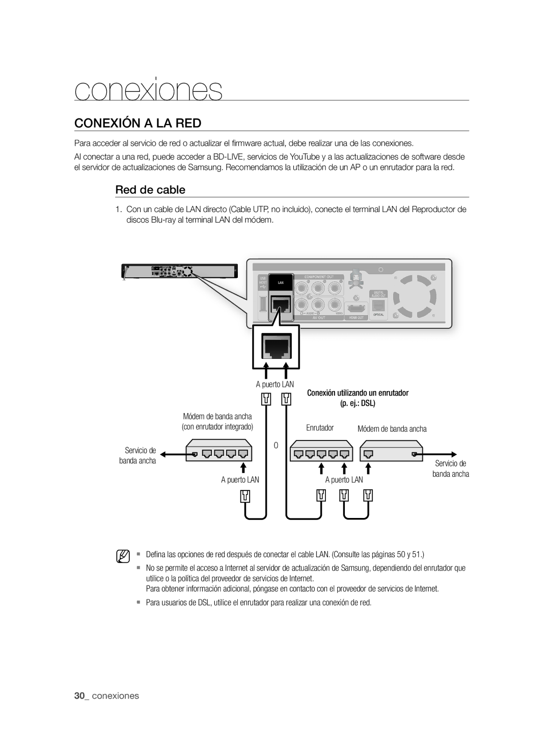 Samsung BD-P1600A/EDC, BD-P1600A/XEF, BD-P1600A/XEC Red de cable, Banda ancha Puerto LAN Enrutador Módem de banda ancha 