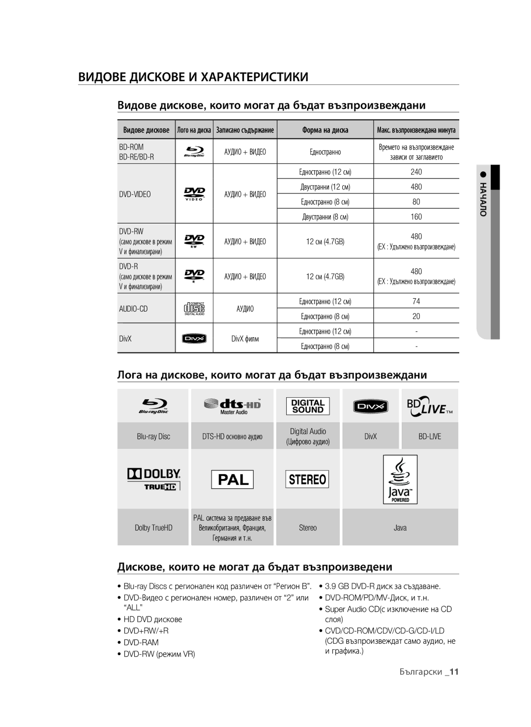 Samsung BD-P1600A/EDC manual Видове дискове и характеристики, Видове дискове, които могат да бъдат възпроизвеждани 