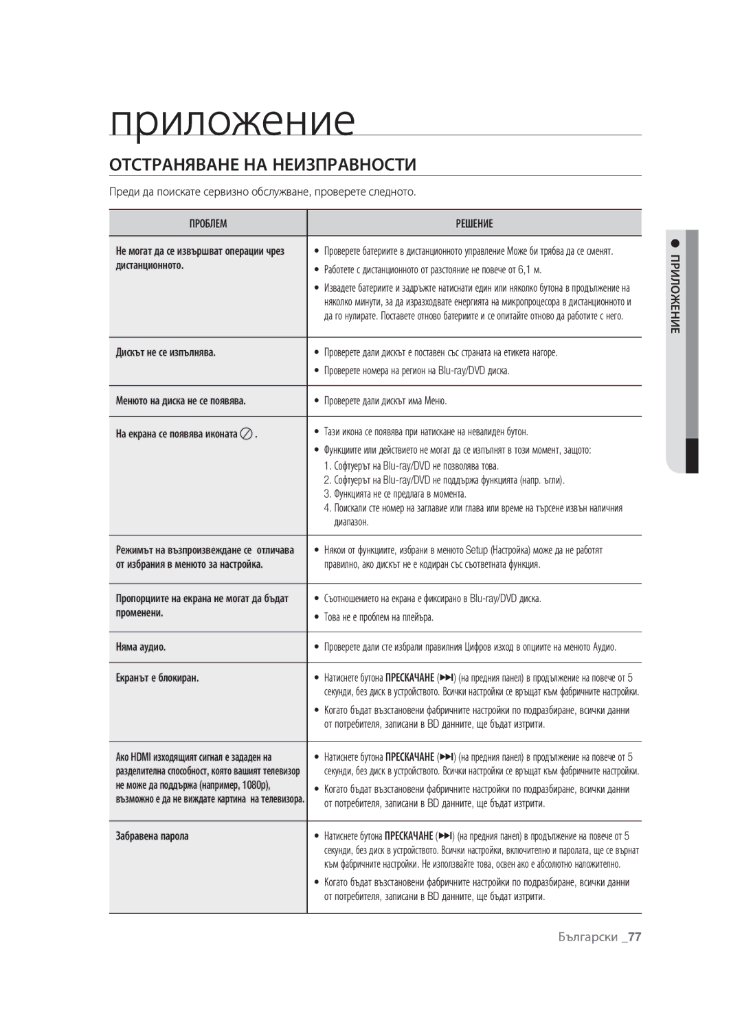 Samsung BD-P1600A/EDC manual Приложение, Отстраняване на неизправности, Проблем Решение 