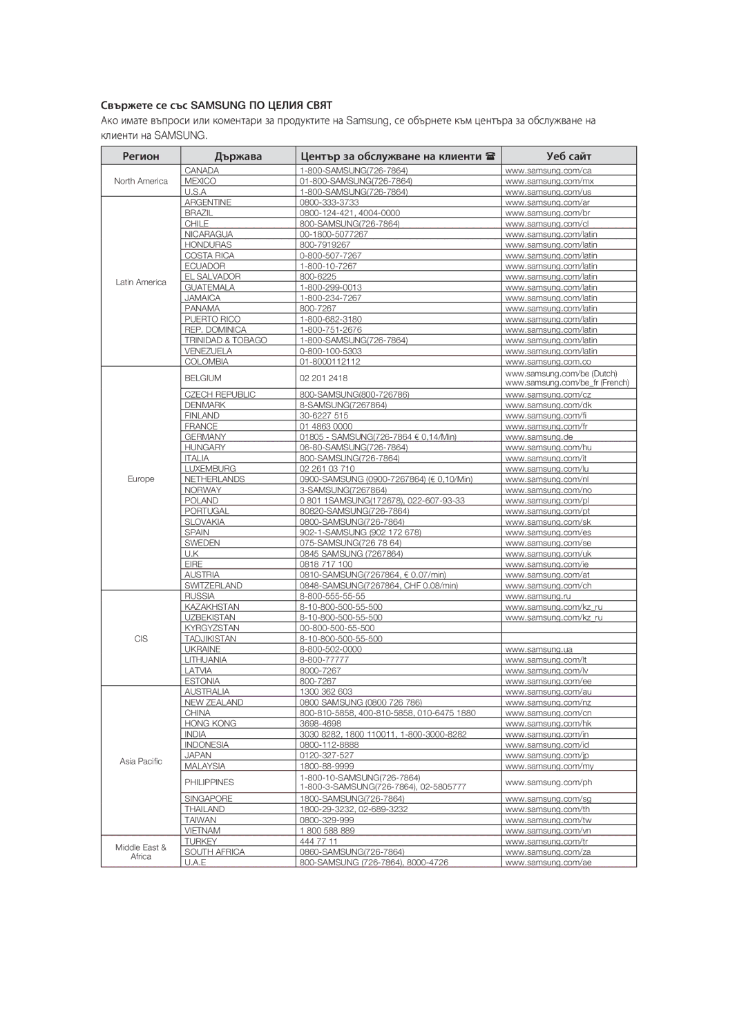 Samsung BD-P1600A/EDC manual Canada 