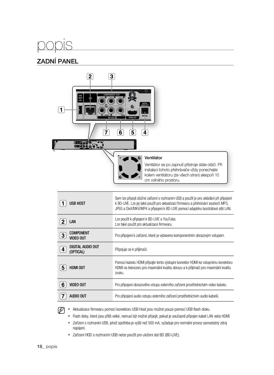 Samsung BD-P1600A/EDC manual Zadní panel 