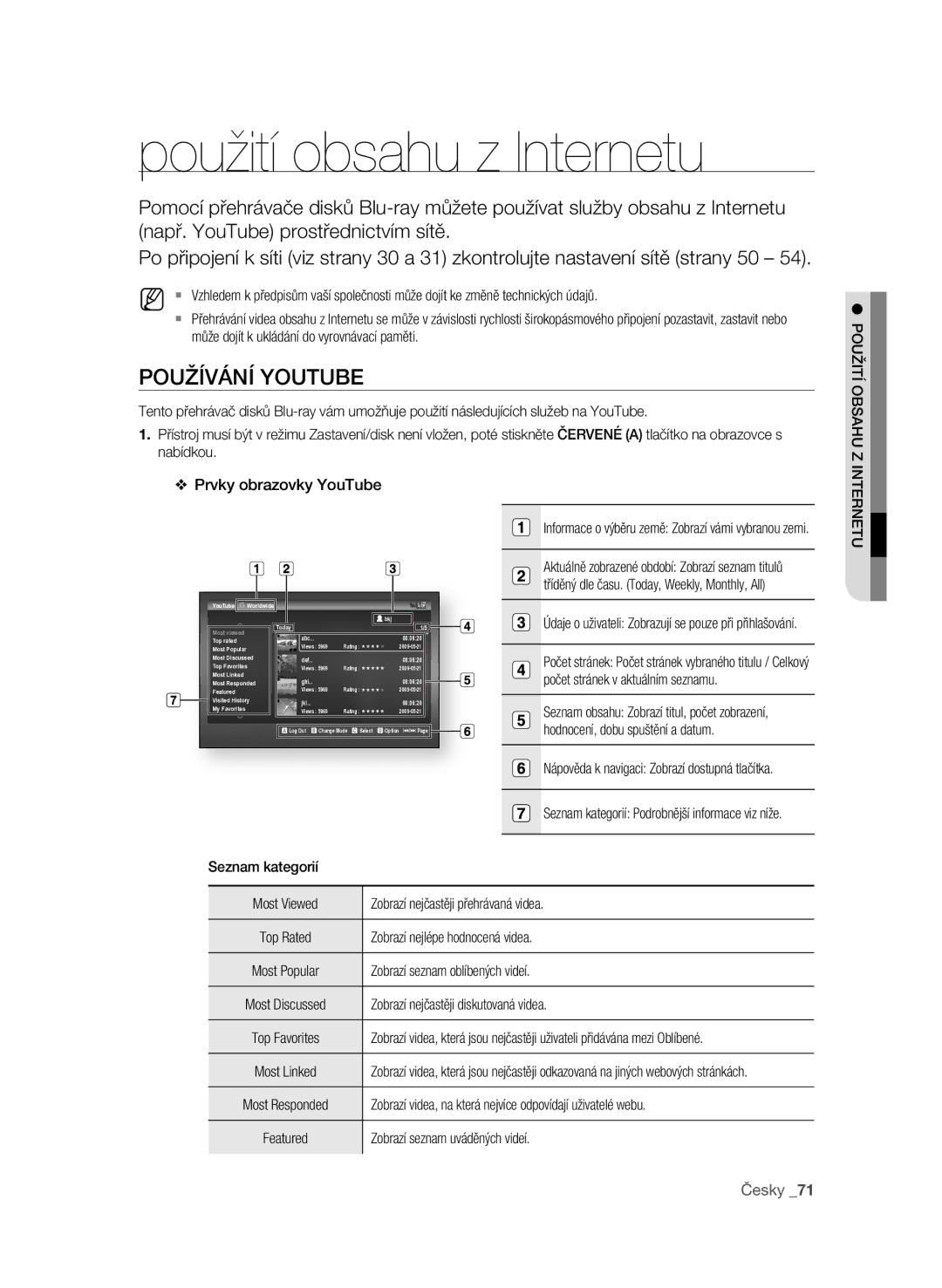 Samsung BD-P1600A/EDC manual Použití obsahu z Internetu, PoUŽíVání yoUTUBE, Prvky obrazovky youTube 