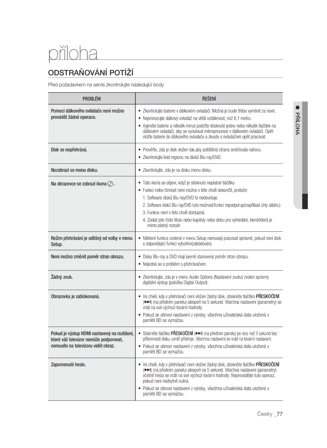 Samsung BD-P1600A/EDC manual Příloha, Odstraňování potíží, Problém Řešení 